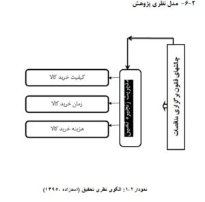 هدف از این پژوهش بررسی بررسی رابطه چالش های قانون برگزاری مناقصات با زنجیره ی تامین کالا در شرکت مجتمع گاز پارس جنوبی است. روش پژوهش حاضر توصیفی از نوع همبستگی  و از منظر هدف کاربردی می­باشد. جامعه آماری تحقیق شامل 50  نفر از اعضای کمیسیون مناقصات مجتمع، اعضای کمیته فنی بازرگانی، کارکنان مدیریت بازرگانی و واحدهای عملیاتی می باشد.