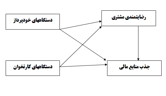 علی پور