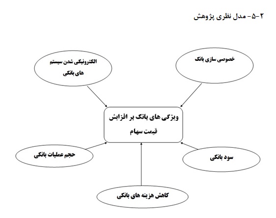 مدل
